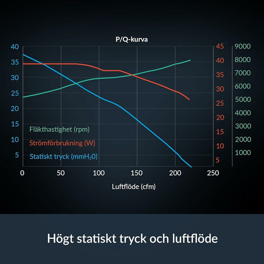 CPU Fan Arctic ACFAN00294A - GearHaus