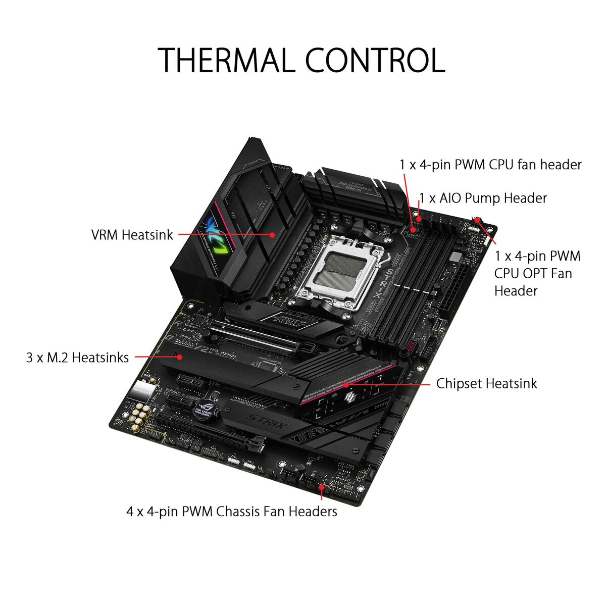 Motherboard Asus AMD AM5 AMD AMD B650 - GearHaus