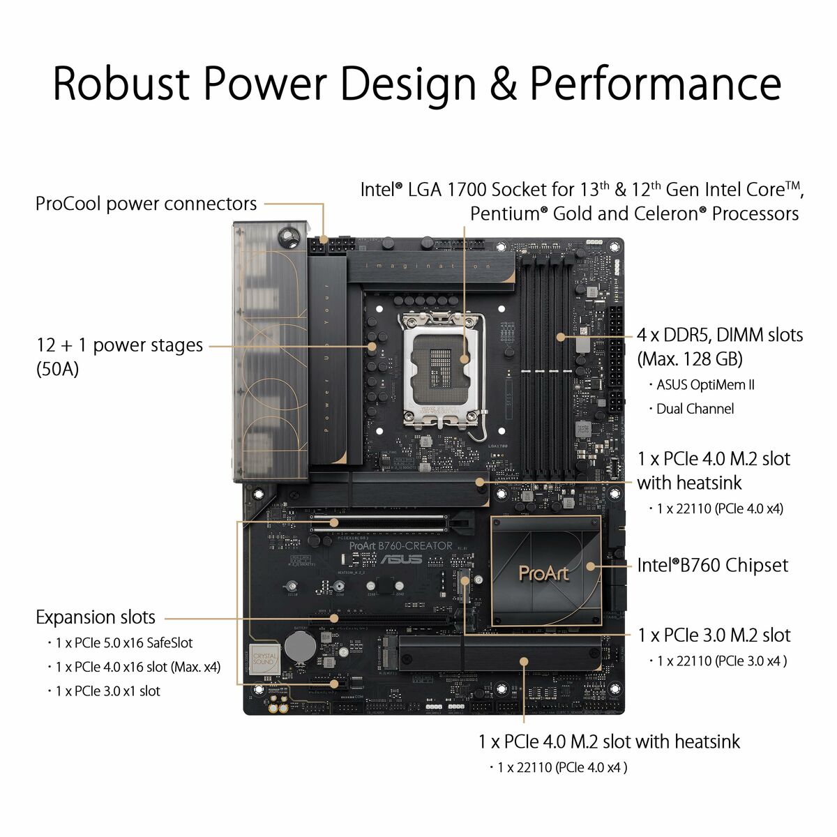 Motherboard Asus LGA 1700 - GearHaus