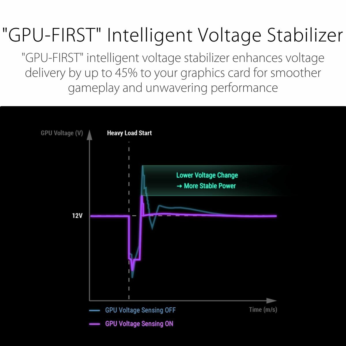 Power supply Asus 90YE00W1 - B0NA00 1000 W 80 PLUS Platinum - GearHaus