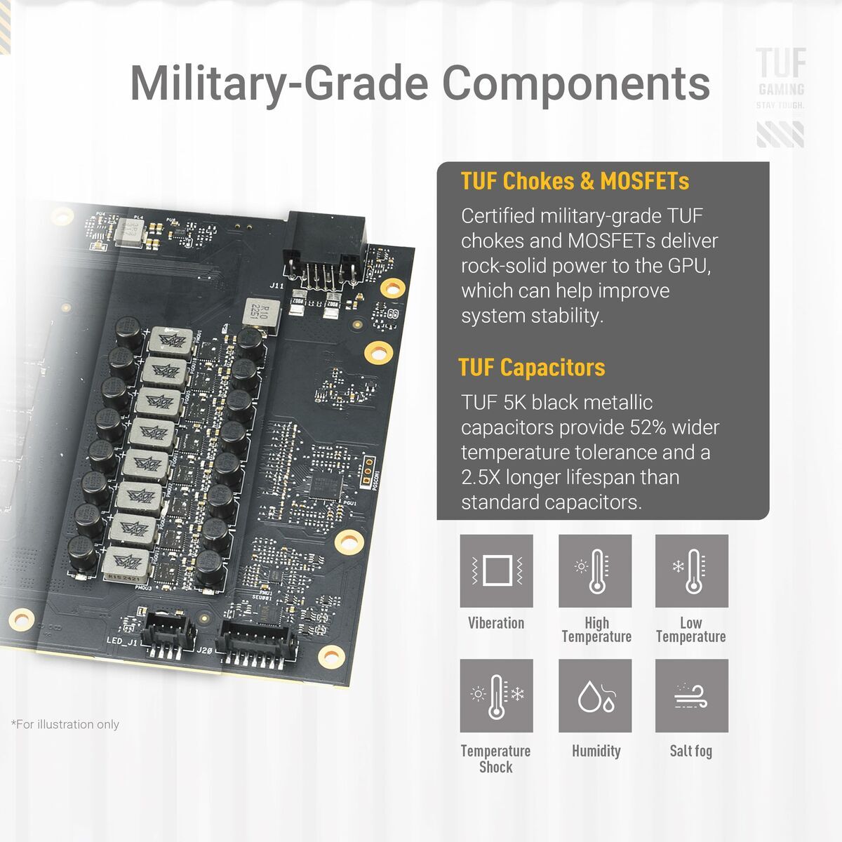 Graphics card Asus 90YV0MD3 - M0NA00 - GearHaus
