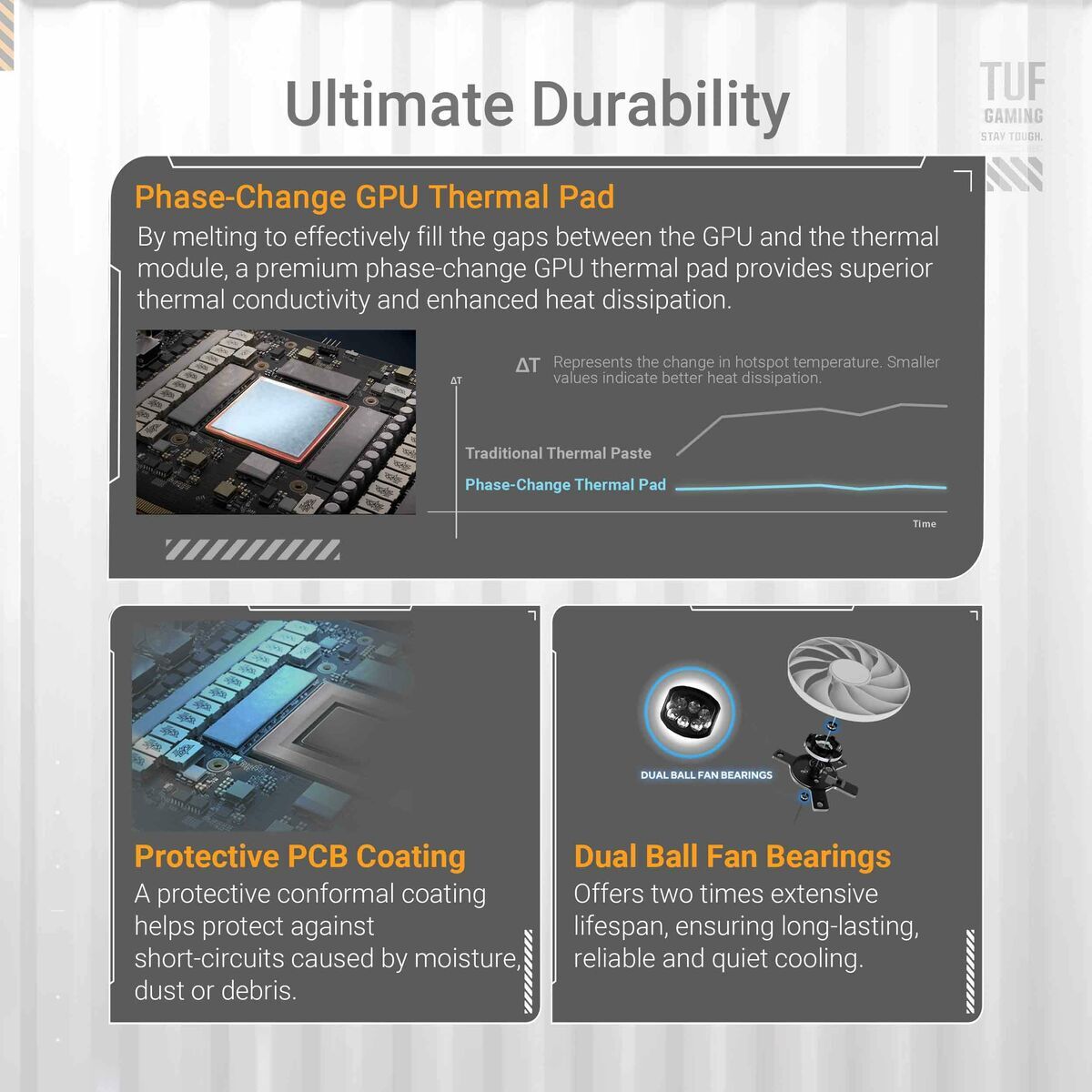 Graphics card Asus 90YV0MD3 - M0NA00 - GearHaus