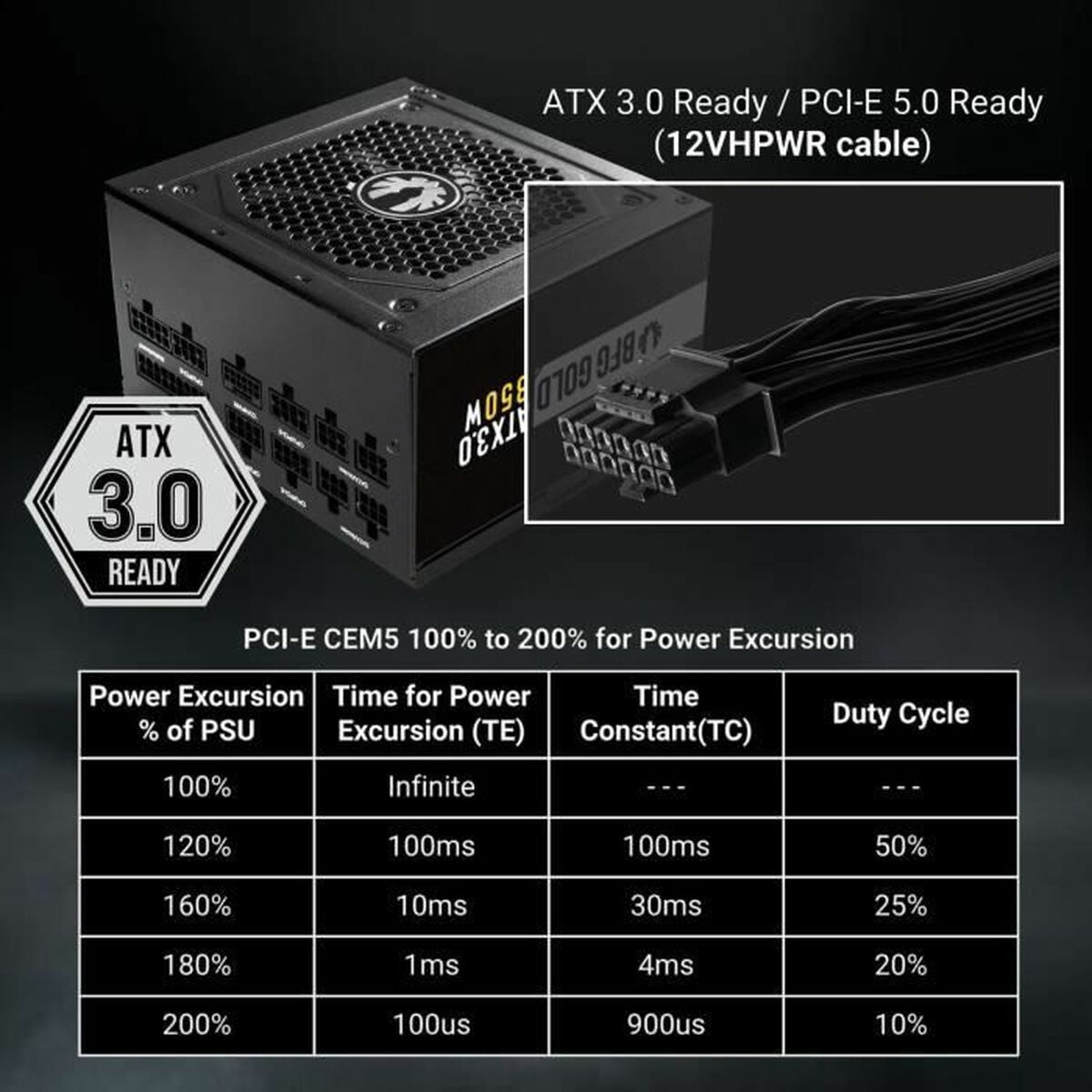 Power supply BitFenix ATX - GearHaus