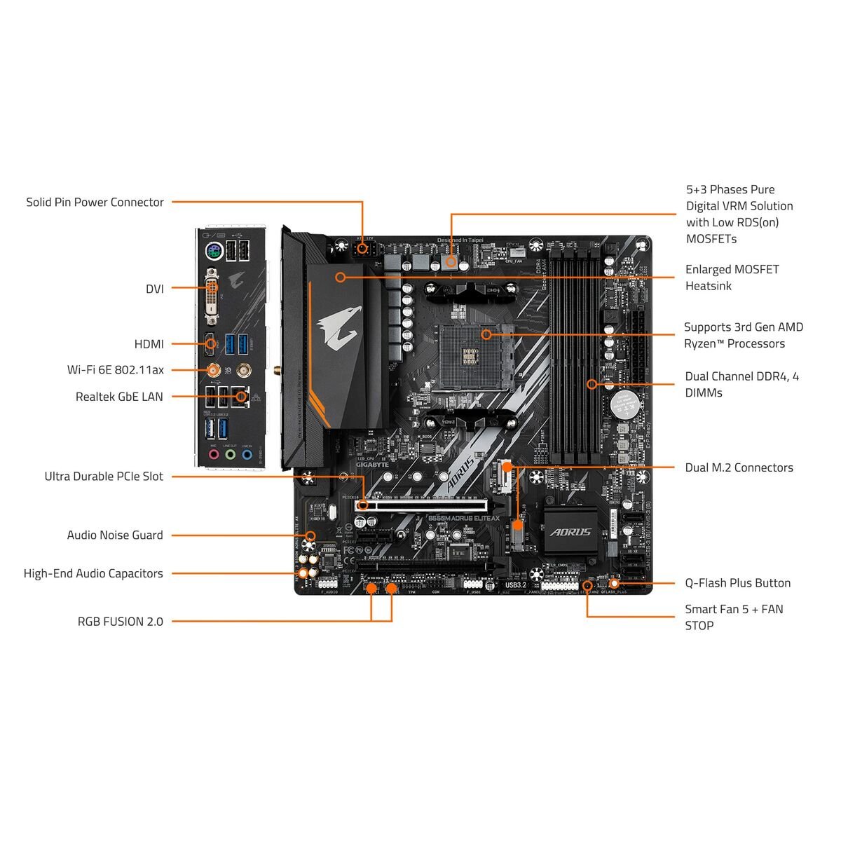 Motherboard Gigabyte AMD B550 AMD AMD AM4 - GearHaus