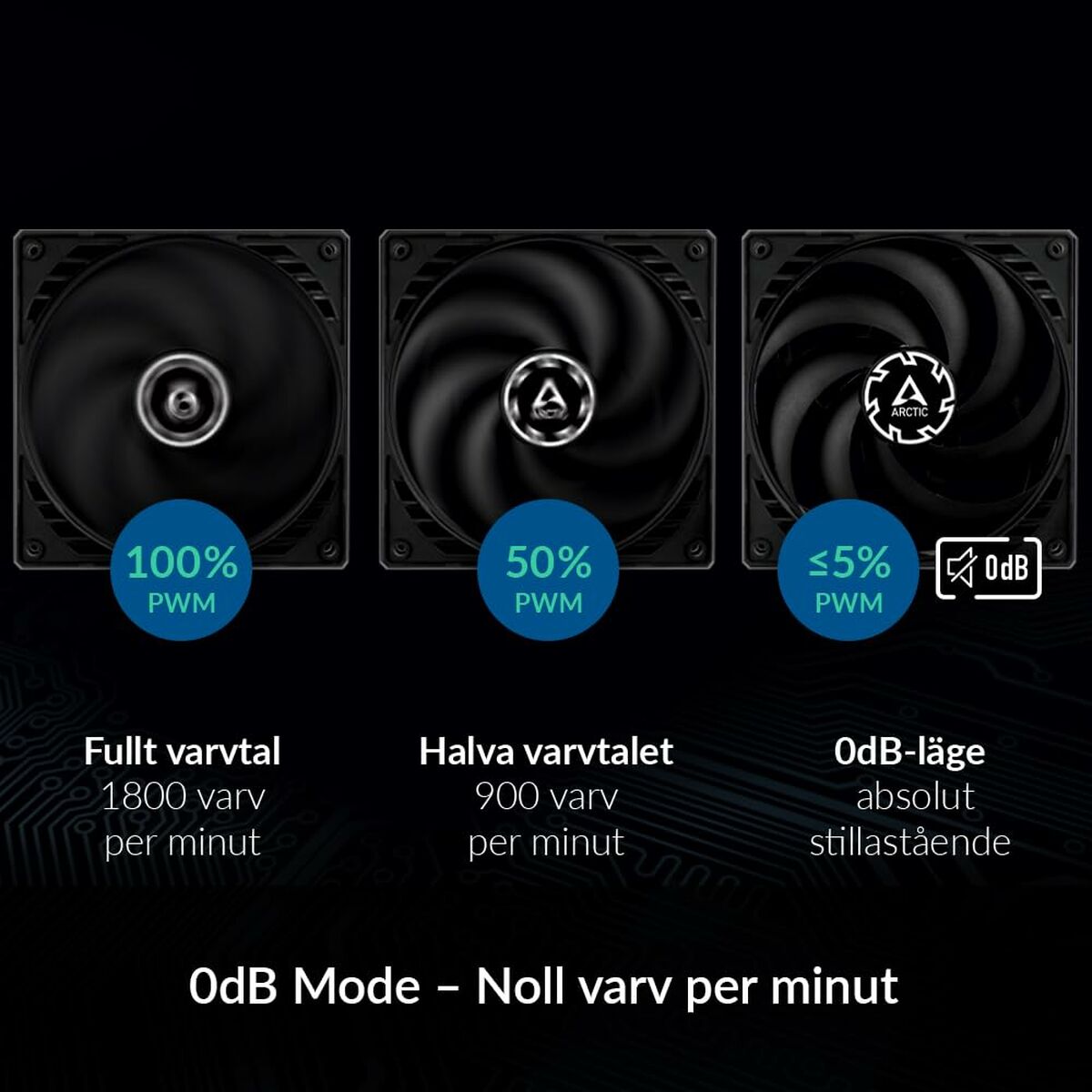 CPU Fan Arctic ACFAN00268A - GearHaus