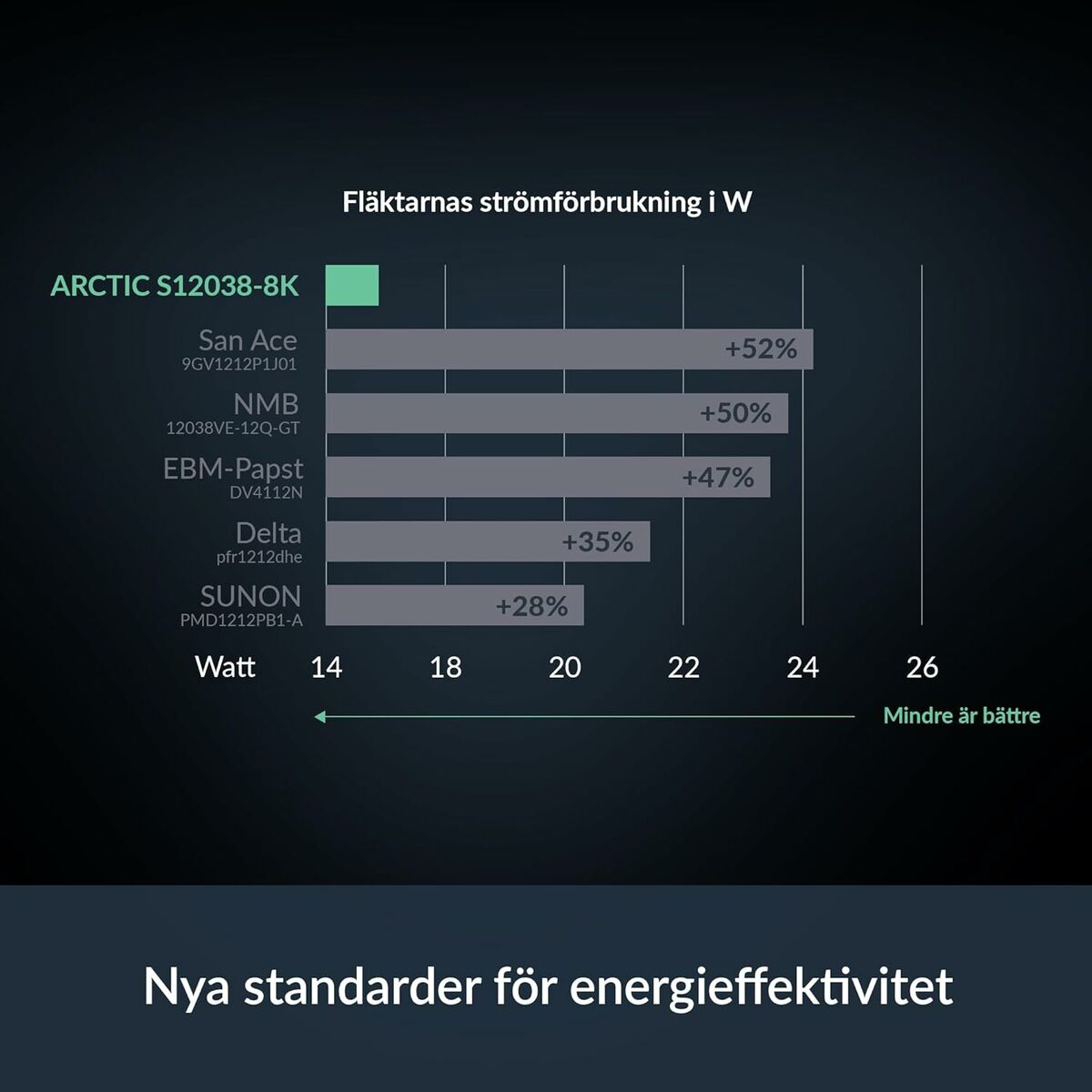 CPU Fan Arctic ACFAN00294A - GearHaus