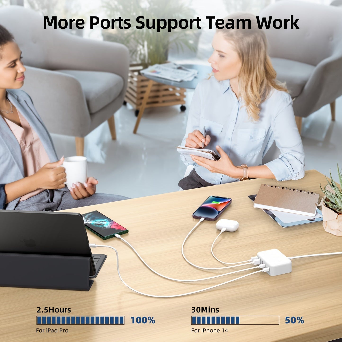 NNETM 6 - Port USB - C Fast Charger - GearHaus